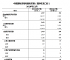 我国国际收支口径的国际货物和服务贸易收入与支出