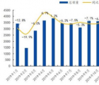 随着卫生事件得到控制 国内手机出货量的下滑也得到了一定缓解