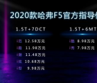 2020款哈弗F5首搭Fun Life智能网联系统