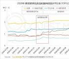 百度首发计划接连迎来两个汽车品牌 东风启辰和雷克萨斯UX 300e