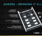 Aurora超级计算机计划于2021年在Argonne部署