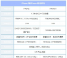 苹果手机6：iPhone 6和iPhone 7的区别，哪个更好用