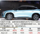 汽车知识科普：HYCAN合创007长宽高参数介绍