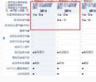 汽车知识科普：长安CS75精英型和豪华型配置有什么不一样