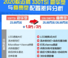 汽车知识科普：2020款迈腾豪华型和尊贵型的区别