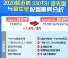 汽车知识科普：2020款迈腾领先型和豪华型区别有哪些