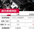 汽车知识科普：2020款杰德发动机怎么样