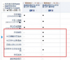 汽车知识科普：凯迪拉克XTS精英型和豪华型配置的差异