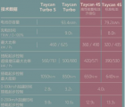 汽车知识科普：保时捷Taycan4s和turbos有什么不同