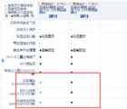 汽车知识科普：东南A5翼舞CVT翼豪版和翼尊版配置的差异