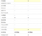 汽车知识科普：2019款讴歌CDX悦享版和尊享版配置有什么差别