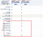 汽车知识科普：2019款起亚KX5精英版和豪华版配置的区别