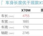 汽车知识科普：捷途X70M车身尺寸多少