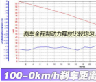 汽车知识科普：奔驰AMG A35L刹车测试距离几米