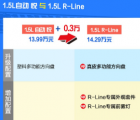 汽车知识科普：大众探影R-Line1.5L版本和1.4T版本哪个更好