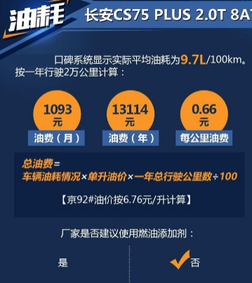 汽车知识科普：长安cs75plus2.0T油耗多少