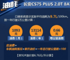 汽车知识科普：长安cs75plus2.0T油耗多少