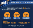 汽车知识科普：长安cs75plus1.5t油耗多少钱一公里