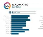 小米Redmi K30 Pro Zoom在DxOMark的测试中得分很高